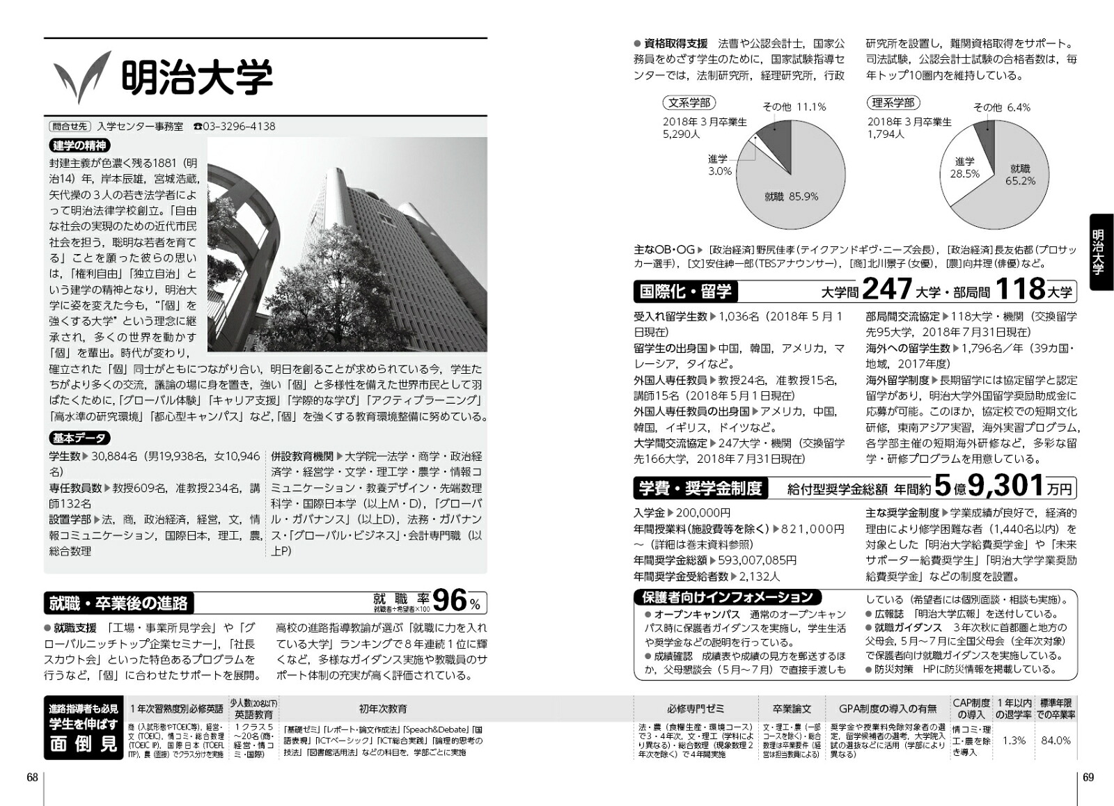 首都圏私立高校大学附属校ガイド2020年度用[晶文社学校案内編集部]