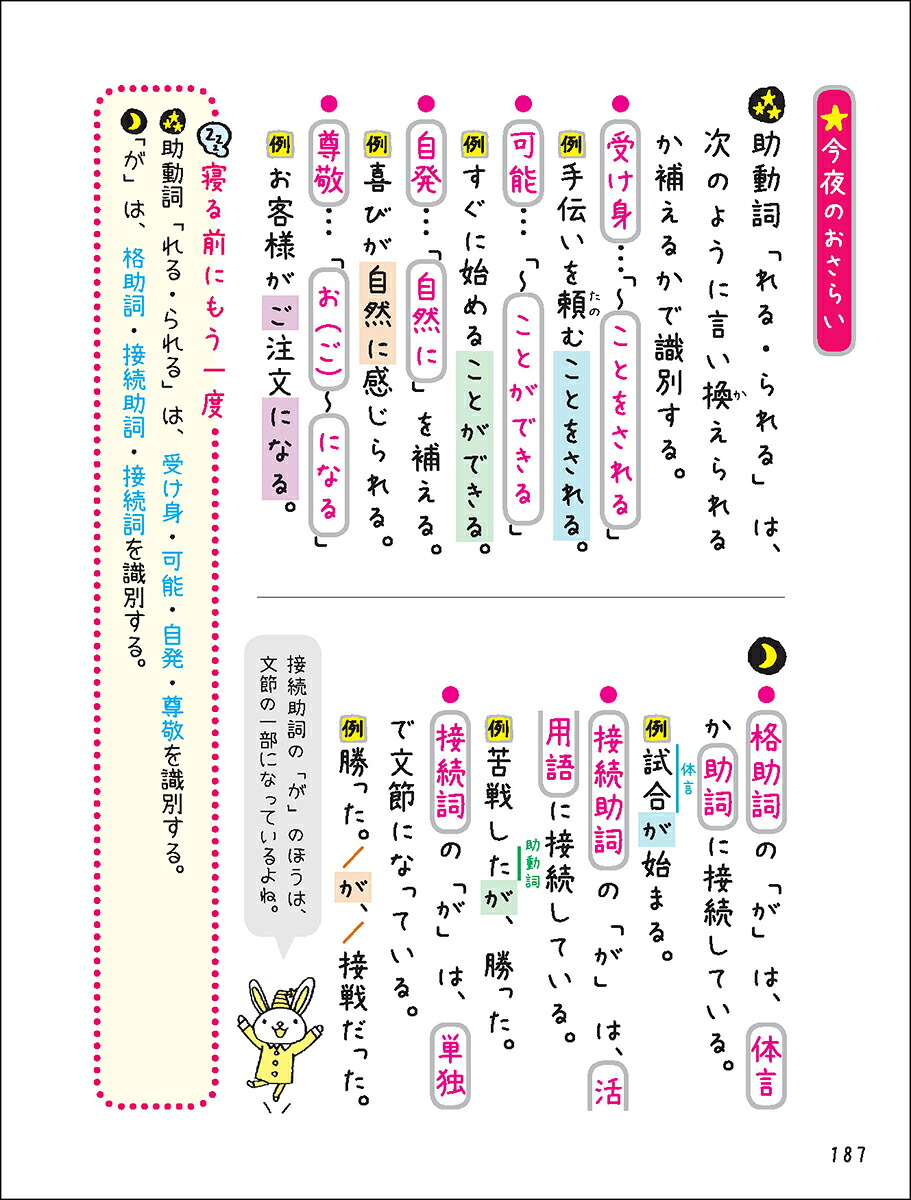 寝る前5分耳から暗記ブック中3高校入試英語・数学・理科・社会・国語（寝る前5分暗記ブック）[Gakken]