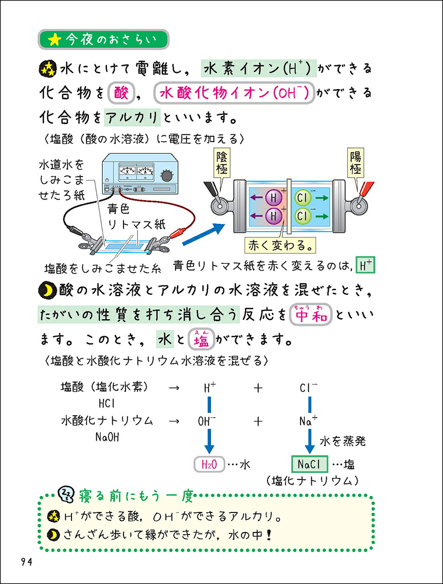 寝る前5分耳から暗記ブック中3高校入試英語・数学・理科・社会・国語（寝る前5分暗記ブック）[Gakken]