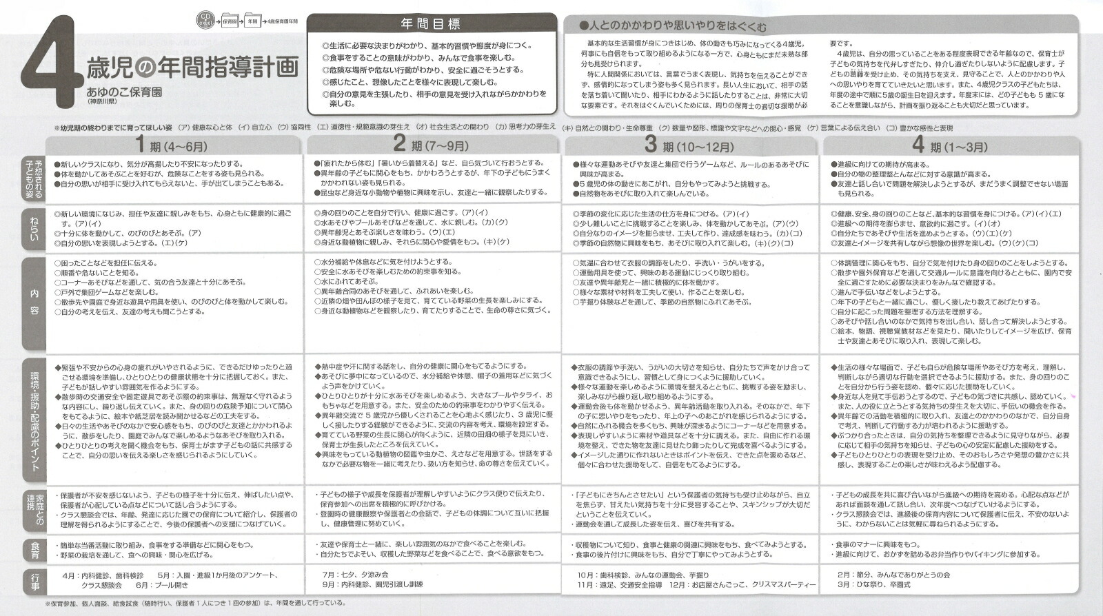 ３ ４ ５歳児 子どもの姿ベースの指導計画 大紀 三谷 幸子 北野 洋平 松山 隆 無藤 啓友 大豆生田 本 通販 Amazon