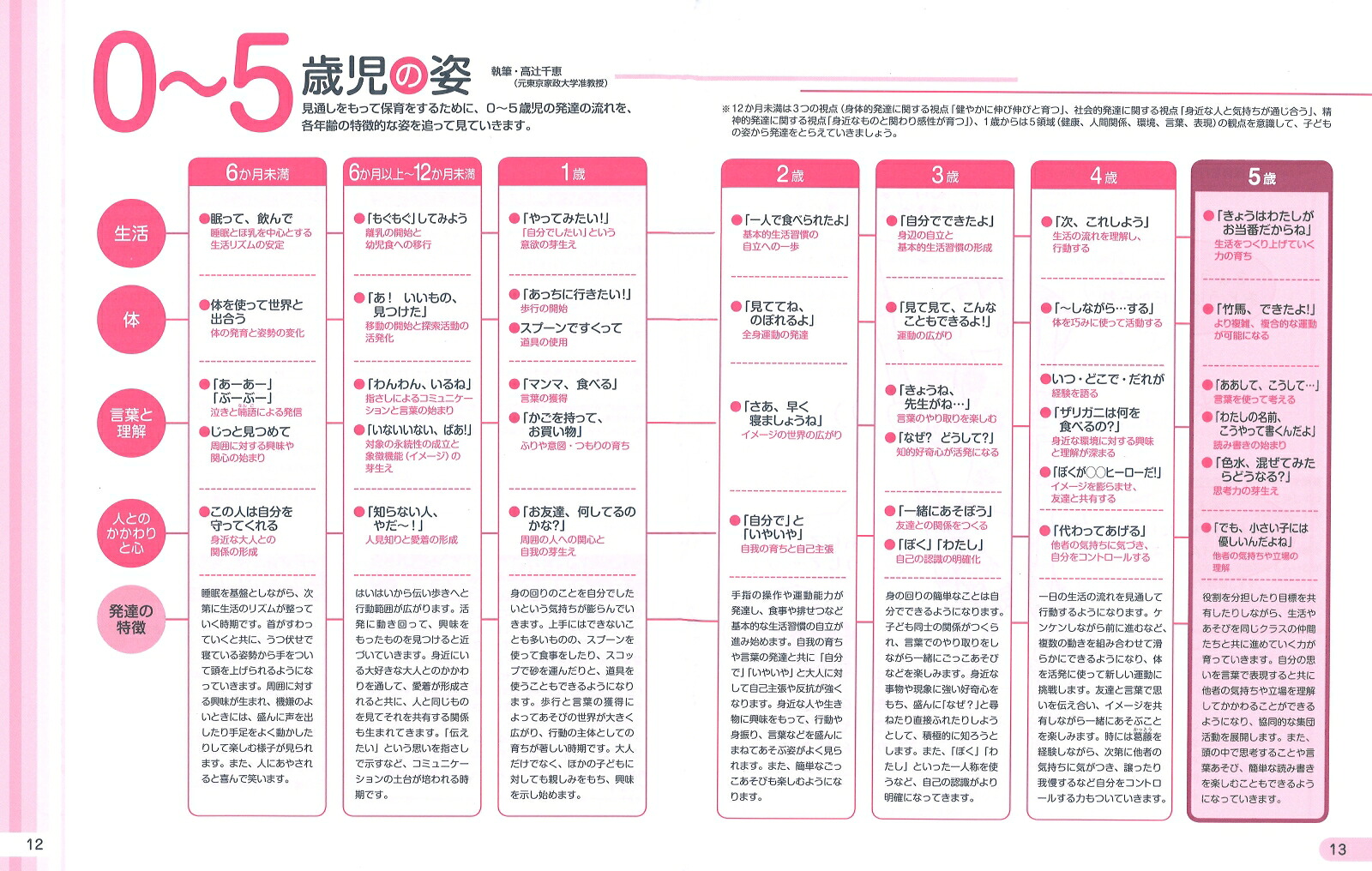 楽天ブックス 発達が見える 5歳児の指導計画と保育資料 第2版 Cd Rom付き 秋田喜代美 9784058008812 本