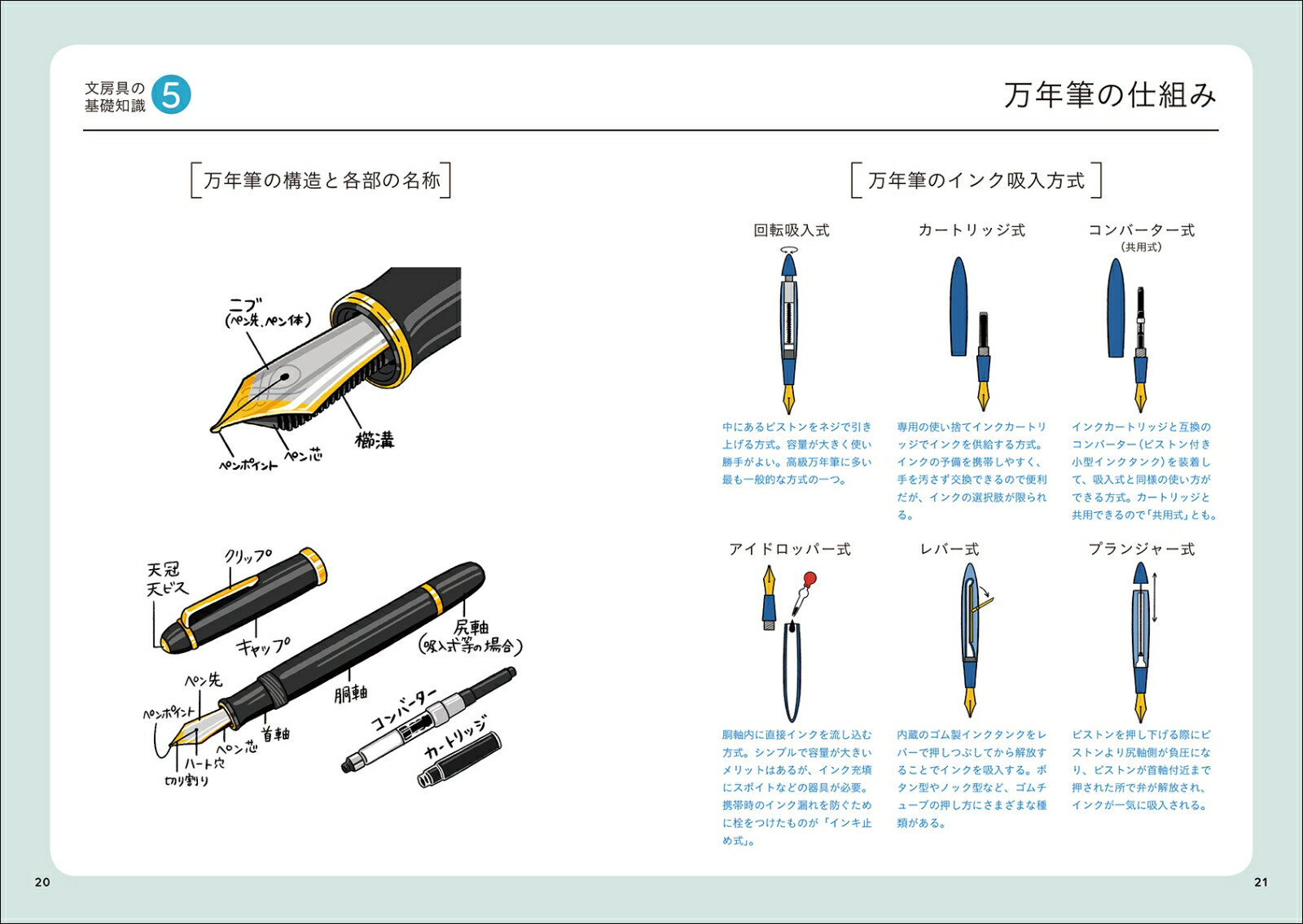 楽天ブックス 文房具語辞典 文房具にまつわる言葉をイラストと豆