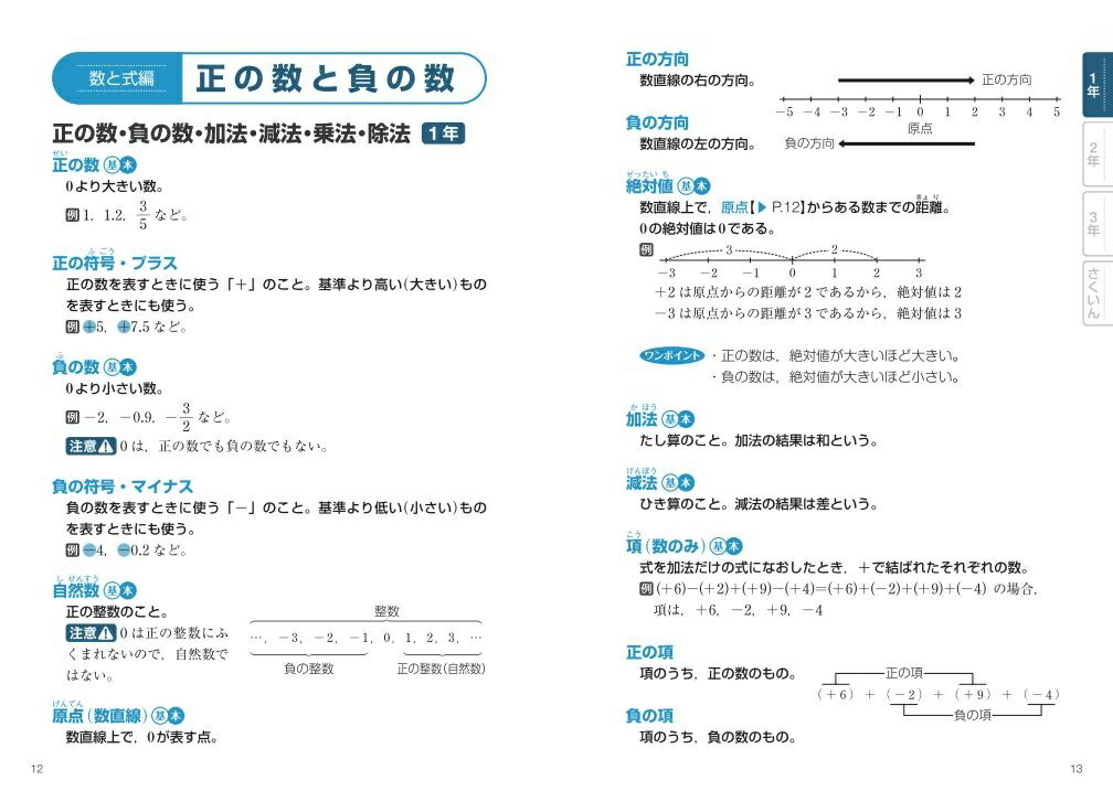 楽天ブックス 中学数学公式 用語集 旺文社 本