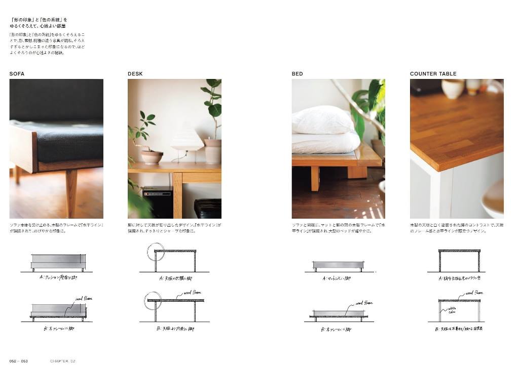 小さい部屋で心地よく [ 建築家二人暮らし ]