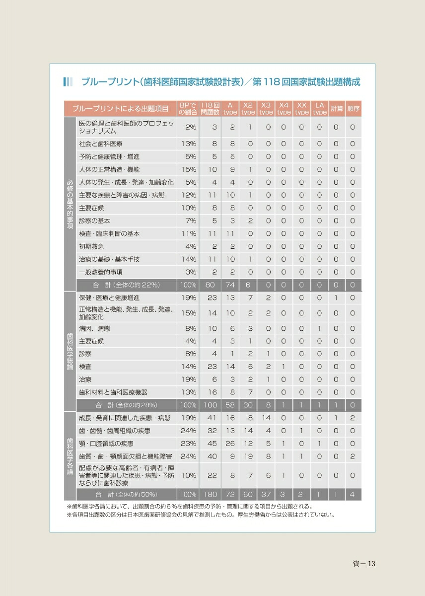 Complete+EX第118回歯科医師国家試験解説書[日本医歯薬研修協会]
