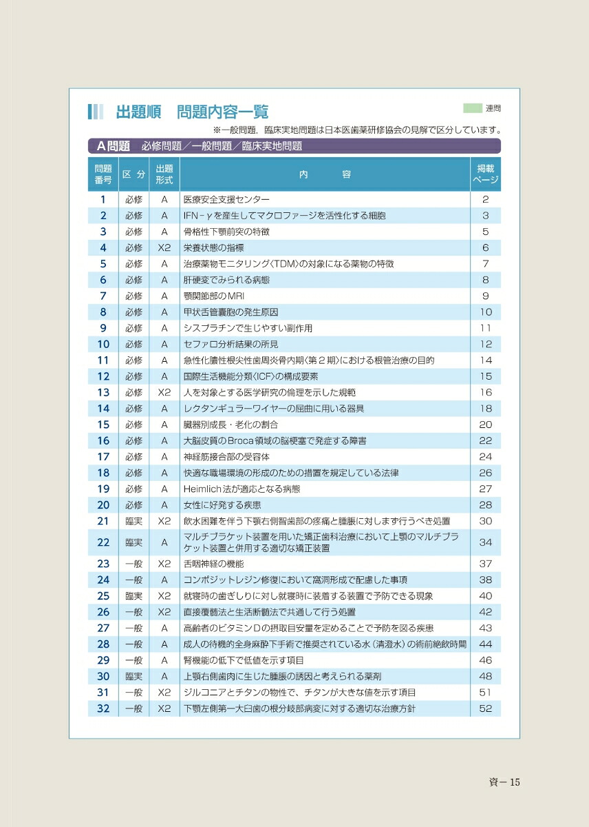 Complete+EX第118回歯科医師国家試験解説書[日本医歯薬研修協会]