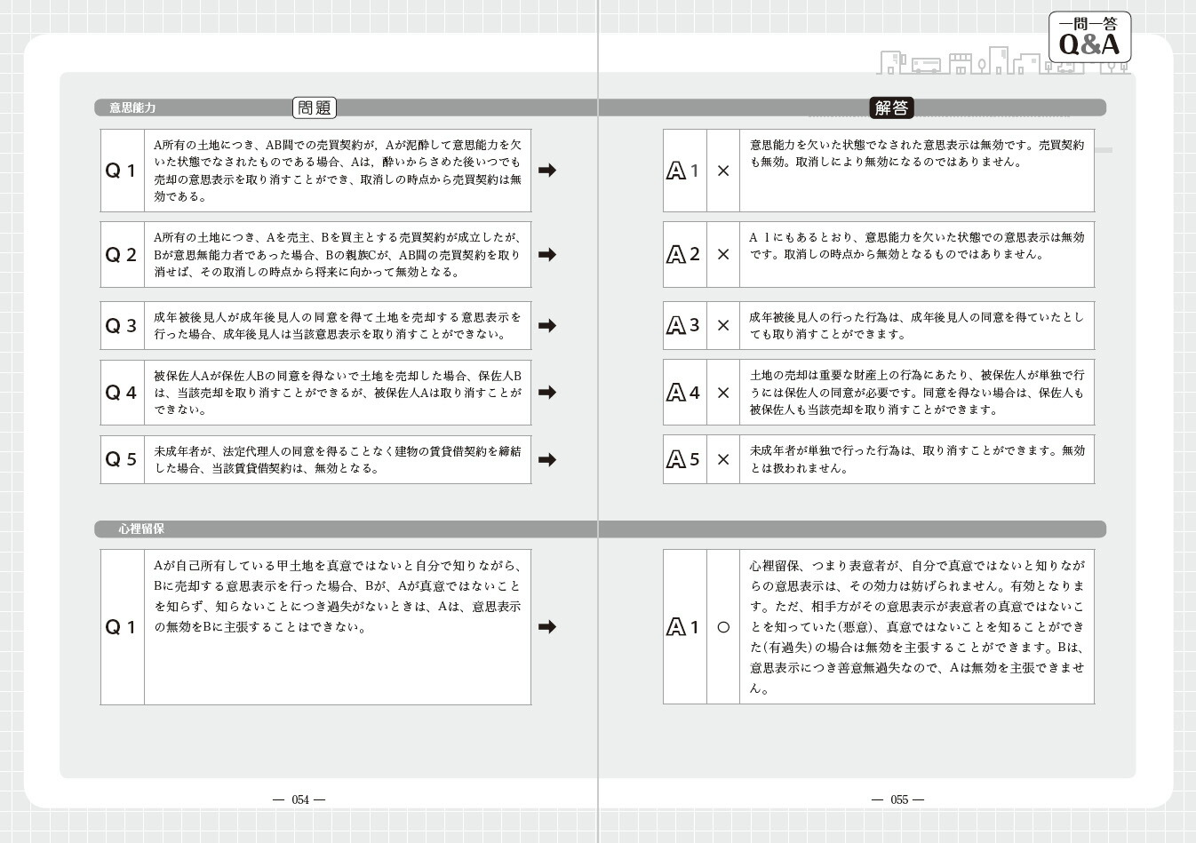 楽天ブックス 合格しようぜ 宅建士直前予想模試動画解説付き 宅建ダイナマイト合格スクール 本