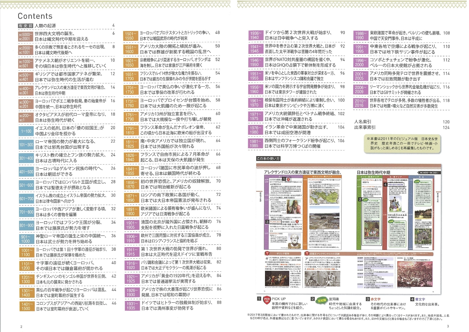 楽天ブックス 一冊でわかる 日本史 世界史 ビジュアル歴史年表