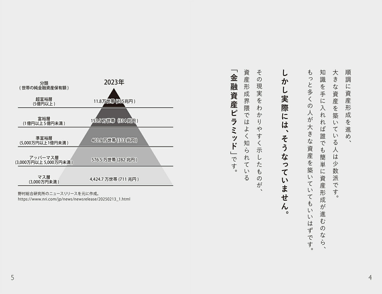 給料だけでは、お金持ちになれないから32歳会社員が資産1億円にする、ほったらかし王道投資[投資うさぎ]