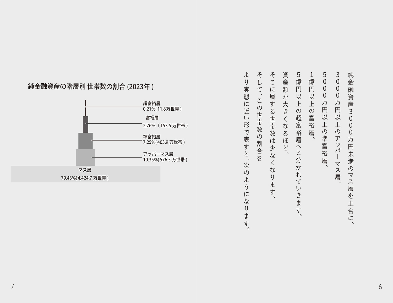 給料だけでは、お金持ちになれないから32歳会社員が資産1億円にする、ほったらかし王道投資[投資うさぎ]