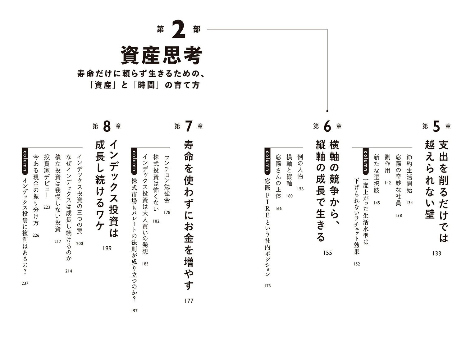 給料だけでは、お金持ちになれないから32歳会社員が資産1億円にする、ほったらかし王道投資[投資うさぎ]