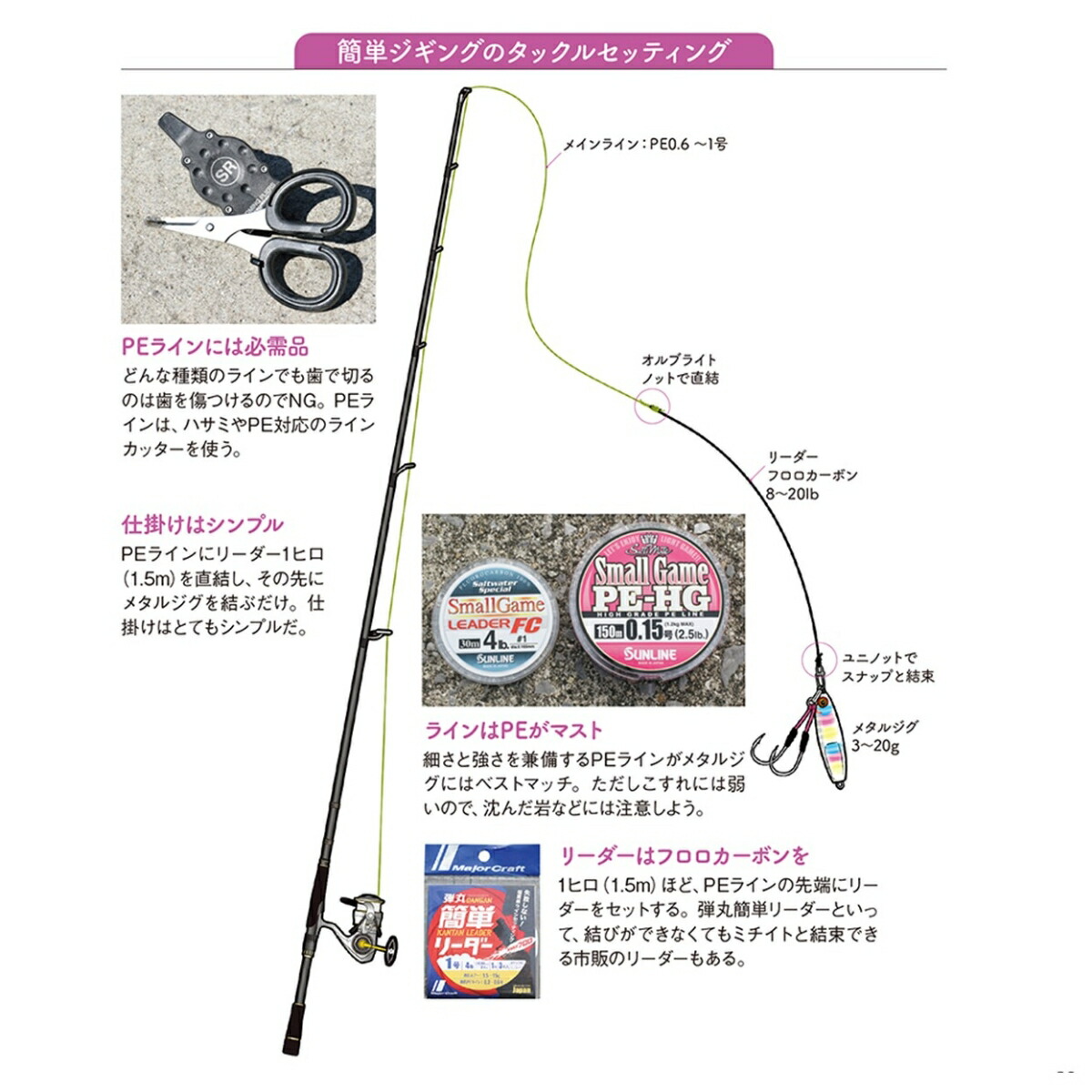 楽天ブックス: 最低限の知識と道具で楽しむ 海釣り超入門 - 9784594618964 : 本