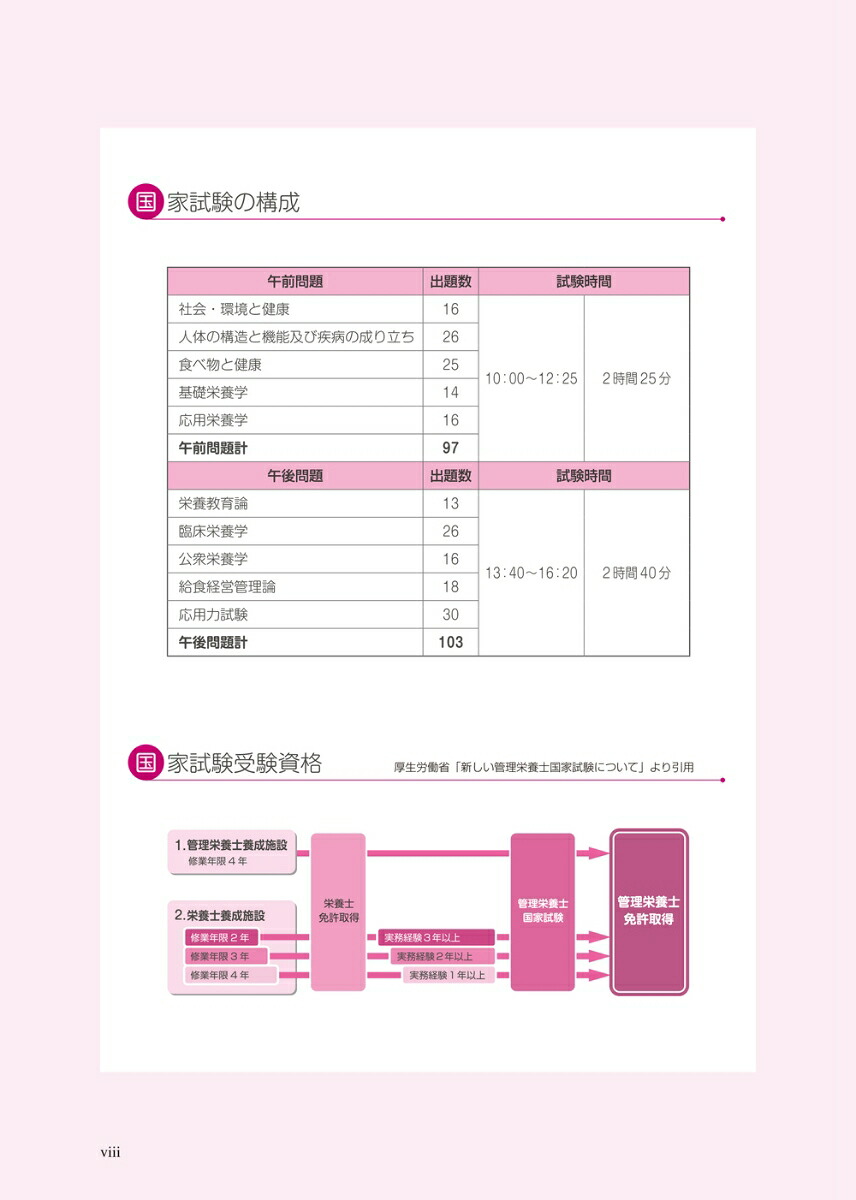 Complete+RD管理栄養士国家試験完全攻略2026年版[日本医歯薬研修協会]