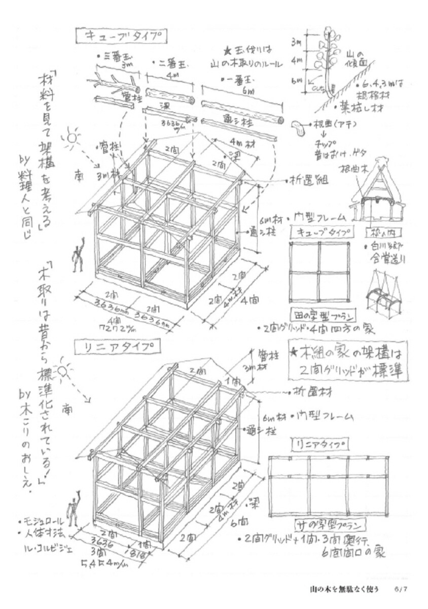 楽天ブックス 初めての人にもできる 木組の家づくり絵本 松井郁夫 本