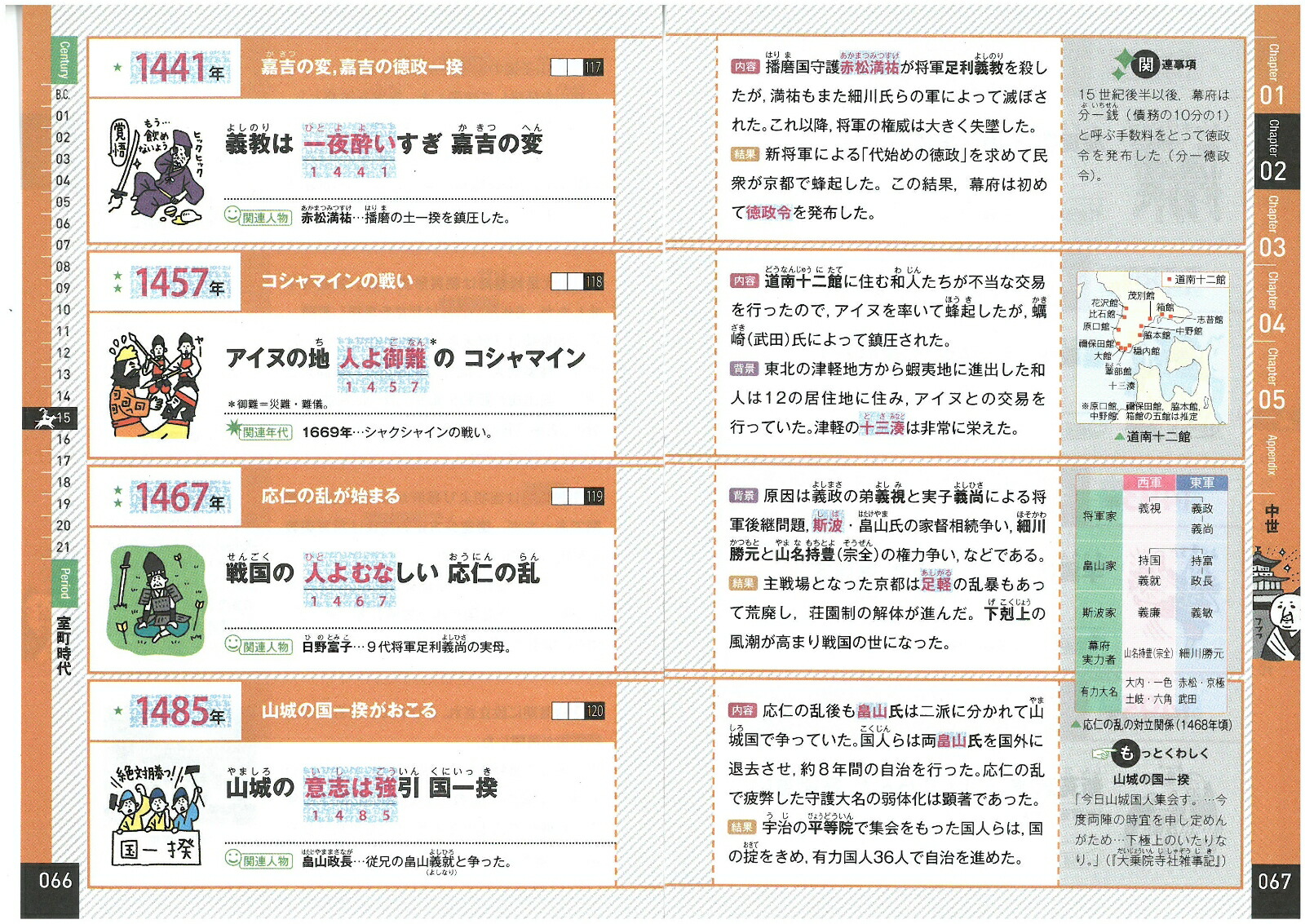 楽天ブックス 高校100 丸暗記 日本史年代 高校社会科教育研究会 本