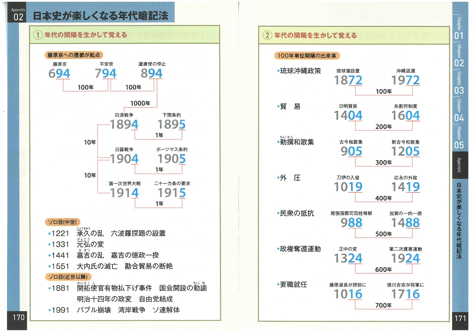 楽天ブックス 高校100 丸暗記 日本史年代 高校社会科教育研究会 本