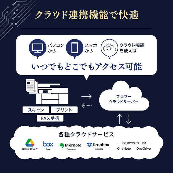 プリンターブラザーA4ビジネスインクジェット複合機MFC-J5115NコピープリントスキャンFAX自動両面印刷Wi-Fi簡単設定