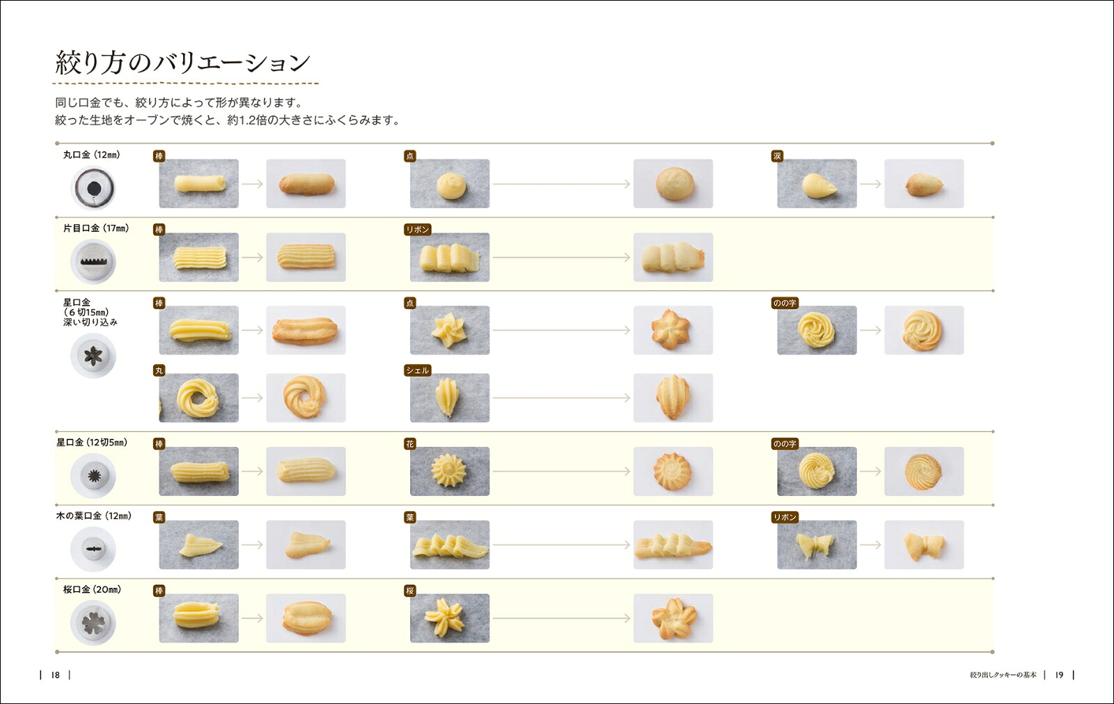 楽天ブックス 魔法の絞り出しクッキー 簡単なのに こんなにかわいい 信太 康代 9784416619087 本