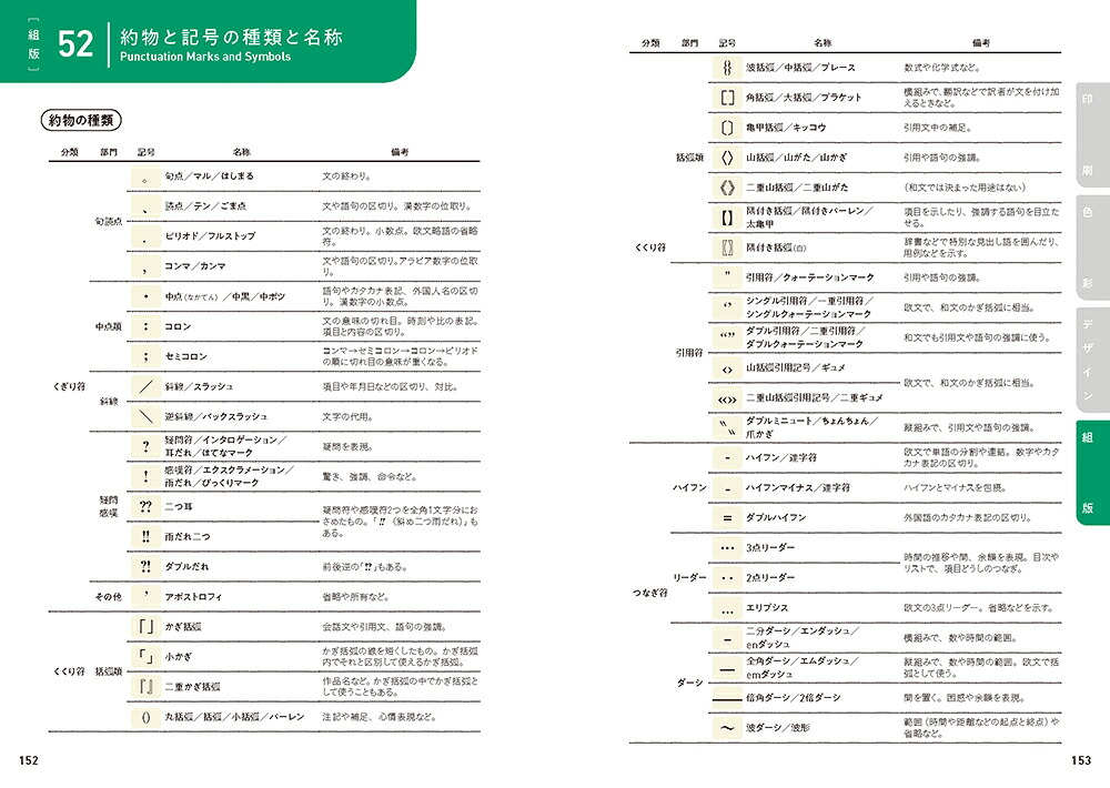 印刷とデザインのハンドブックデザイナーのための図説資料集[井上のきあ]