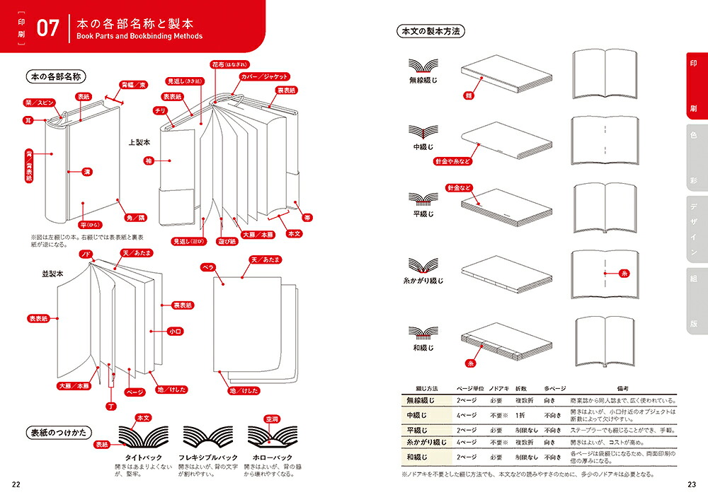 印刷とデザインのハンドブックデザイナーのための図説資料集[井上のきあ]
