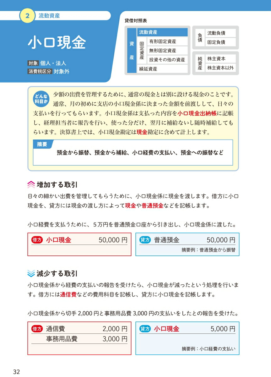 楽天ブックス 図解即戦力 勘定科目と仕訳がこれ1冊でしっかりわかる本 樋渡順 本