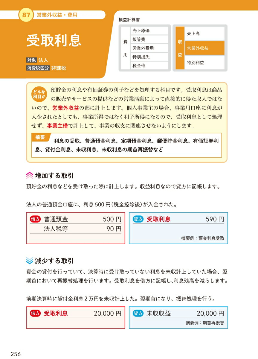 楽天ブックス 図解即戦力 勘定科目と仕訳がこれ1冊でしっかりわかる本 樋渡順 9784297119089 本