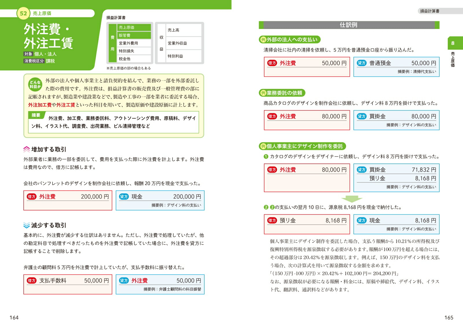 楽天ブックス 図解即戦力 勘定科目と仕訳がこれ1冊でしっかりわかる本 樋渡順 本