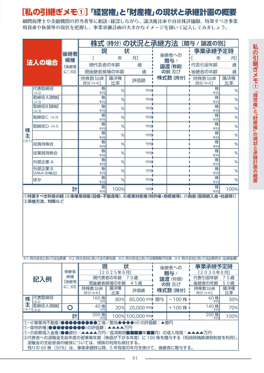 ���Ⱦ��Ѥΰ¿������2025ǯ���ǡ�[���ھ��û�]