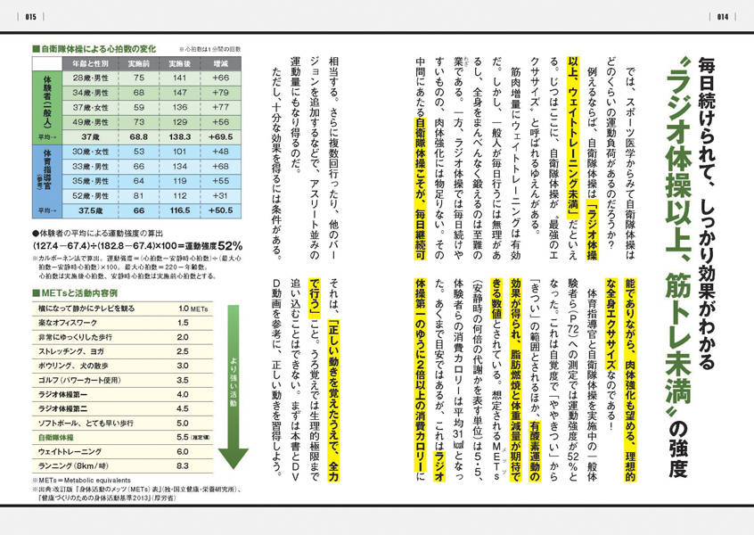 楽天ブックス Dvd付き たった5分で凄い効果 自衛隊体操 公式ガイド 日本が誇る最強のエクササイズ初の公式ブック 自衛隊体育学校 本