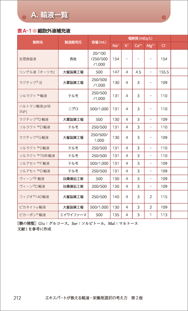 エキスパートが教える輸液・栄養剤選択の考え方第2版[佐々木雅也]