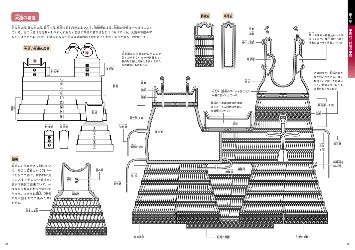 楽天ブックス イラストでわかる日本の甲冑 古代から戦国 安土桃山までの鎧 兜 武器 馬具を徹底図解 渡辺信吾 ウエイド 本