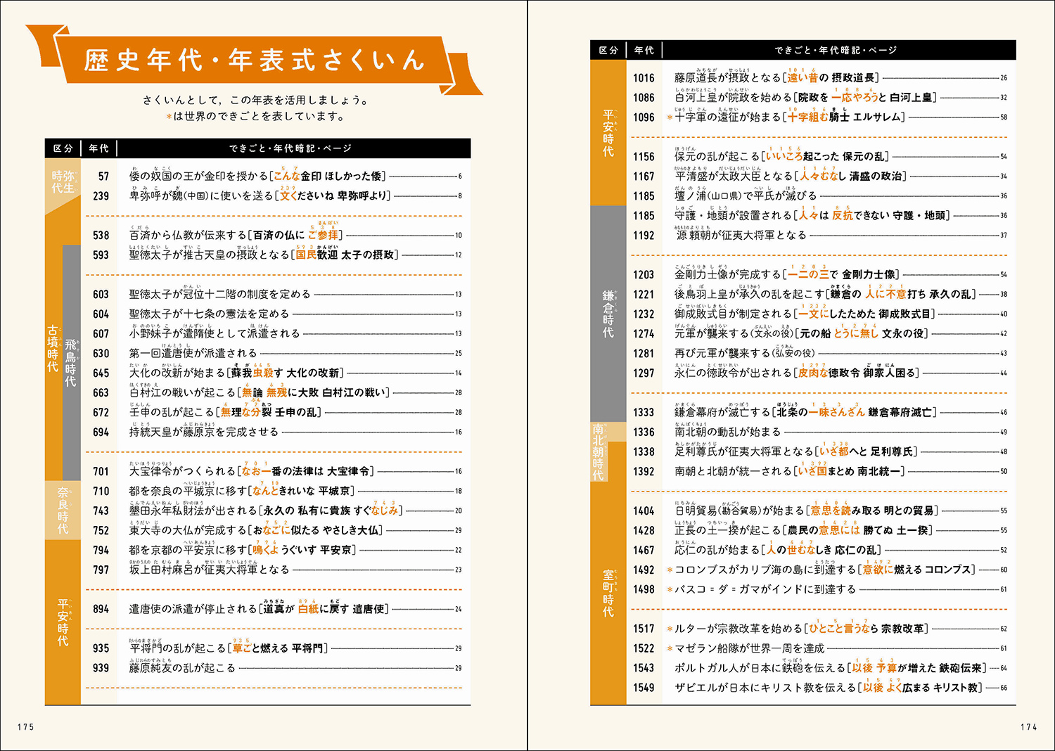 楽天ブックス マンガでわかる中学社会 歴史年代暗記 学研プラス 本