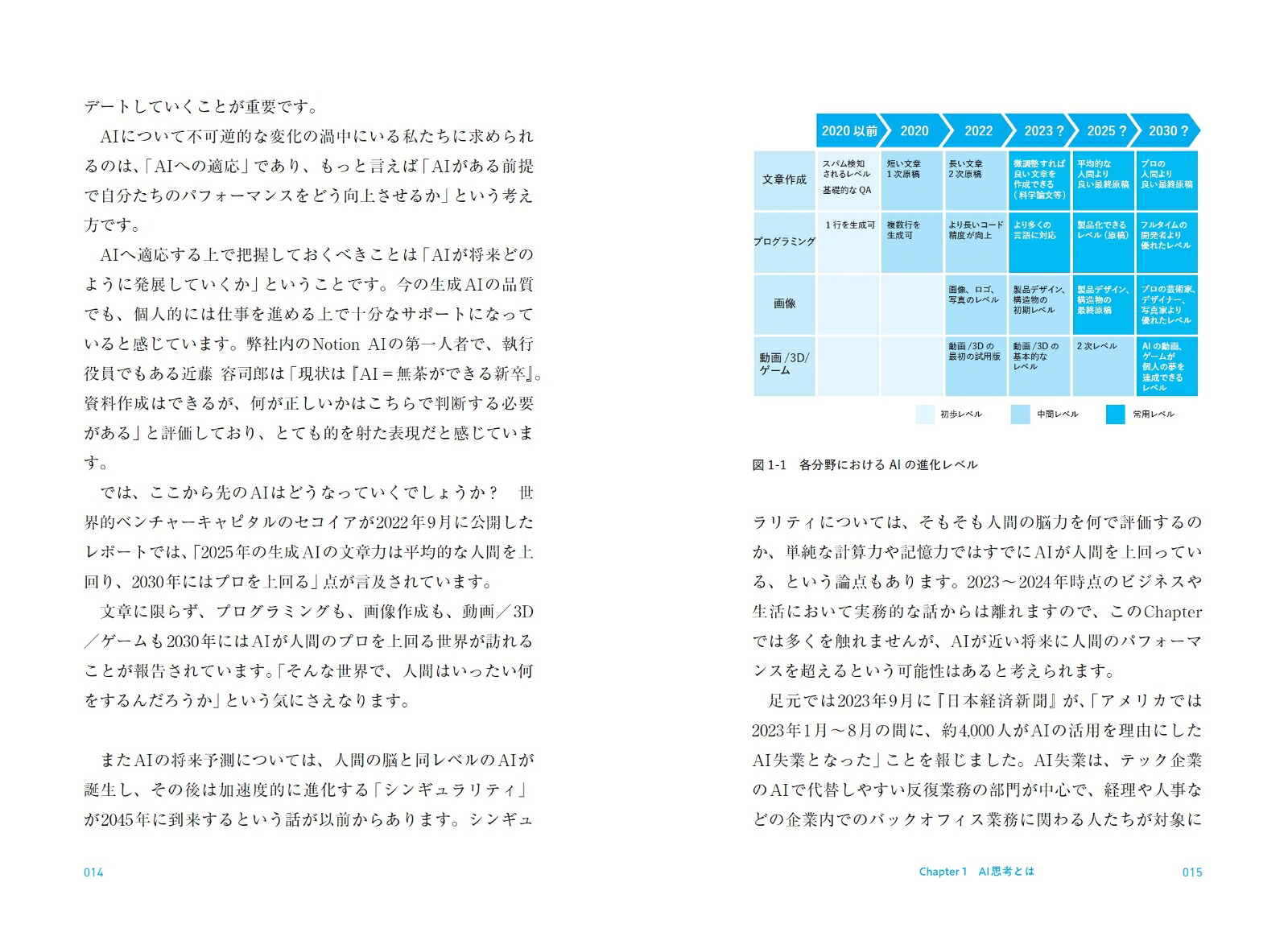 「AI思考」は武器になる[谷岡悟一]