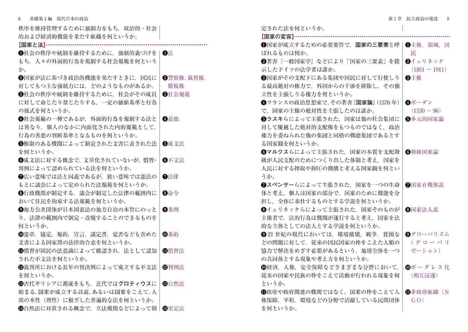 政経データバンク-一問一答ー[清水書院編集部]