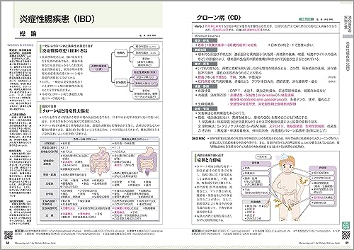 薬がみえる（vol.3）[医療情報科学研究所]