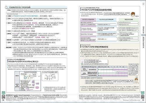 薬がみえる（vol.3）[医療情報科学研究所]