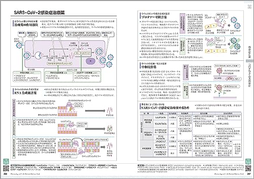 薬がみえる（vol.3）[医療情報科学研究所]