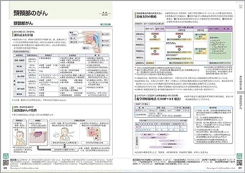 薬がみえる（vol.3）[医療情報科学研究所]