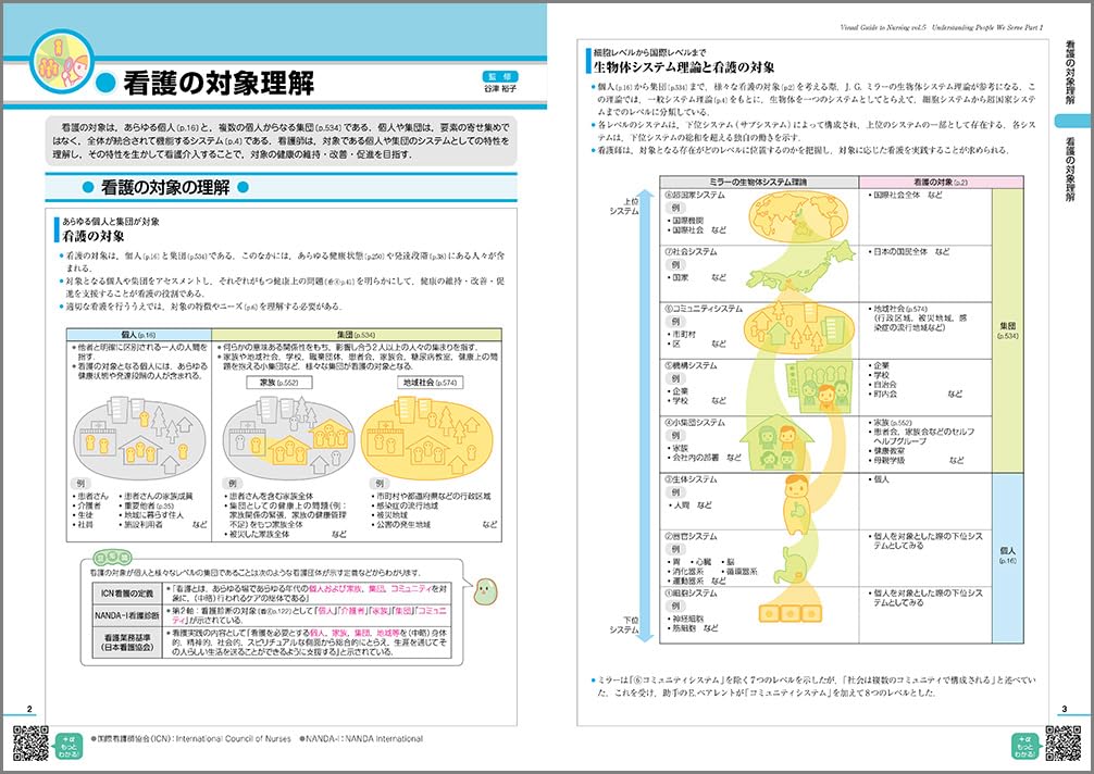 看護がみえる（vol.5）対象の理解1[医療情報科学研究所]