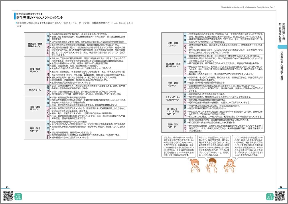 看護がみえる（vol.5）対象の理解1[医療情報科学研究所]