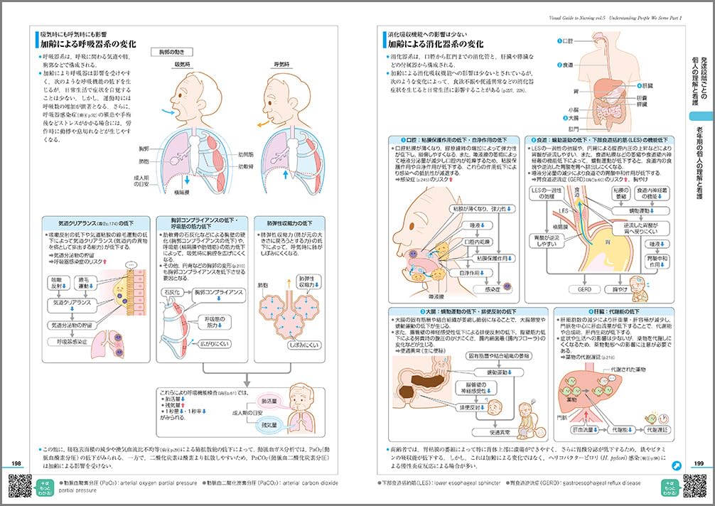 看護がみえる（vol.5）対象の理解1[医療情報科学研究所]