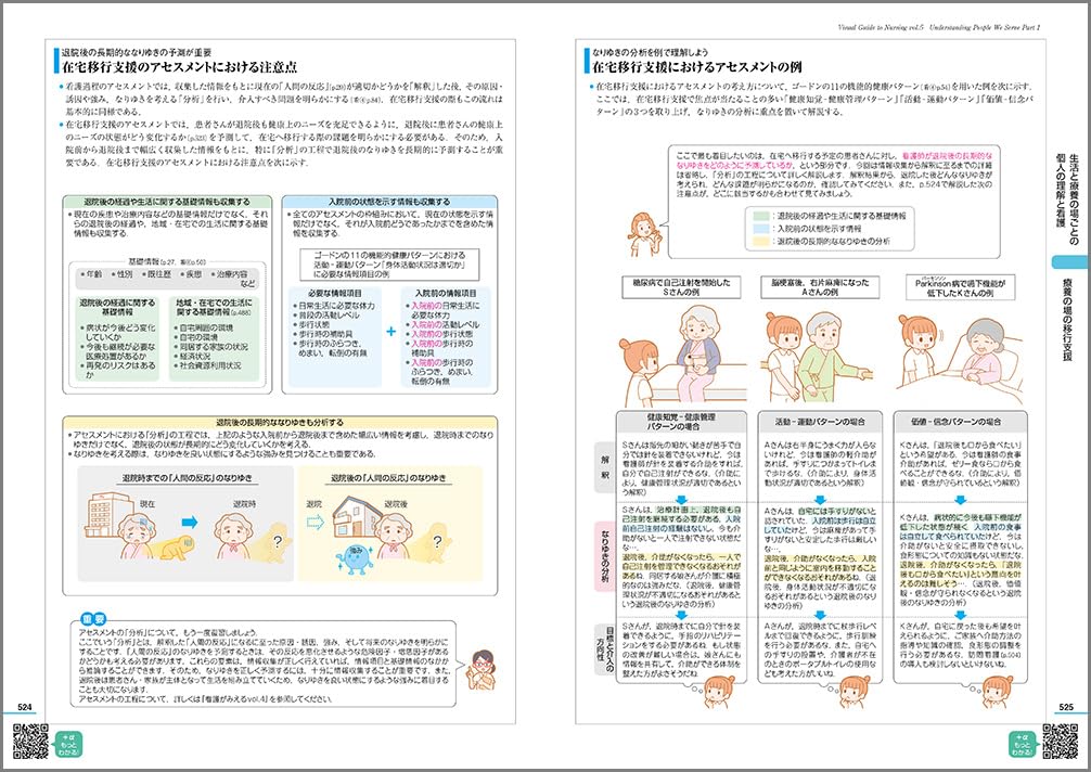 看護がみえる（vol.5）対象の理解1[医療情報科学研究所]