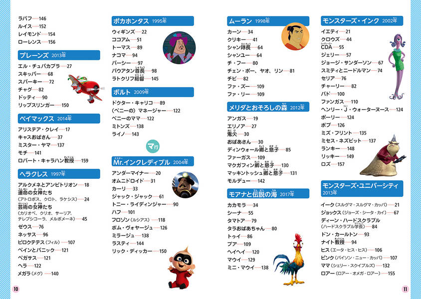 楽天ブックス ディズニー サブキャラクター500大事典 講談社 本