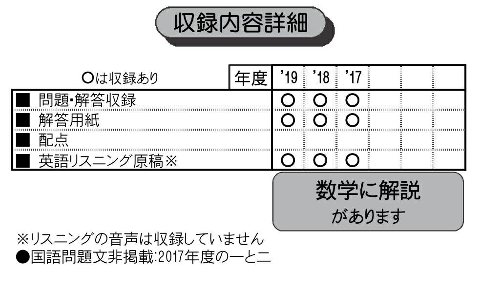 楽天ブックス 磐田東高等学校 年春受験用 本