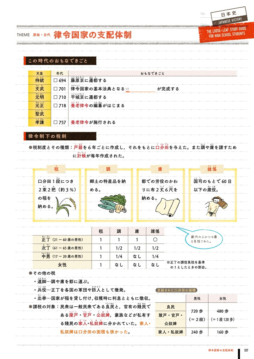 楽天ブックス 高校 日本史 学研プラス 本