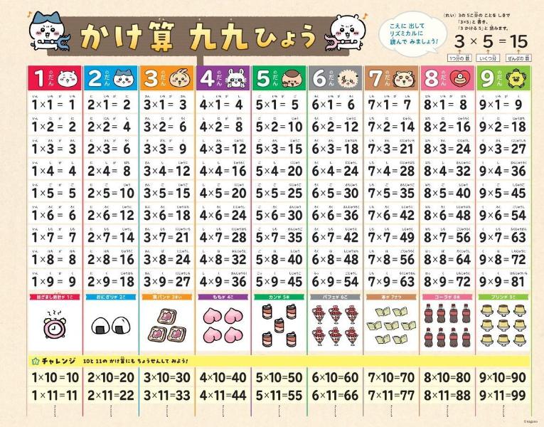ちいかわ夏休みドリル小学2年生[ナガノ]