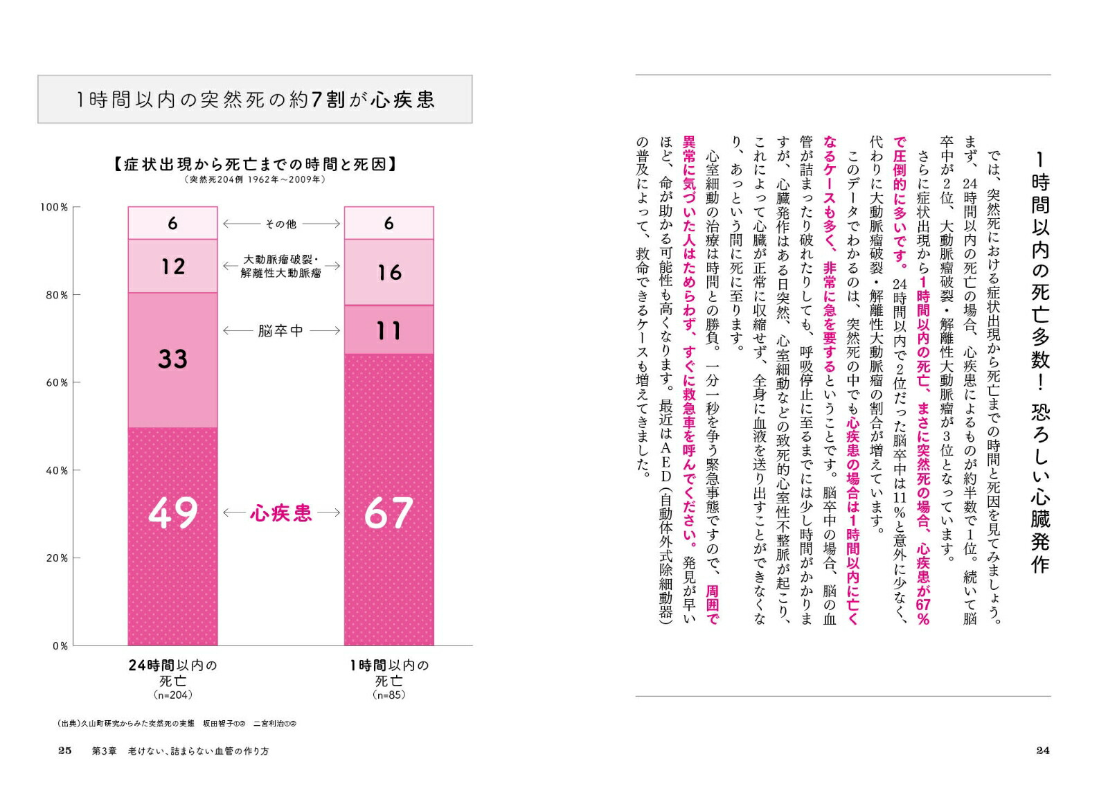 楽天ブックス 図解 最新医学でわかった突然死にならない方法 血管の病気がいちばん怖い 高沢 謙二 9784767829333 本