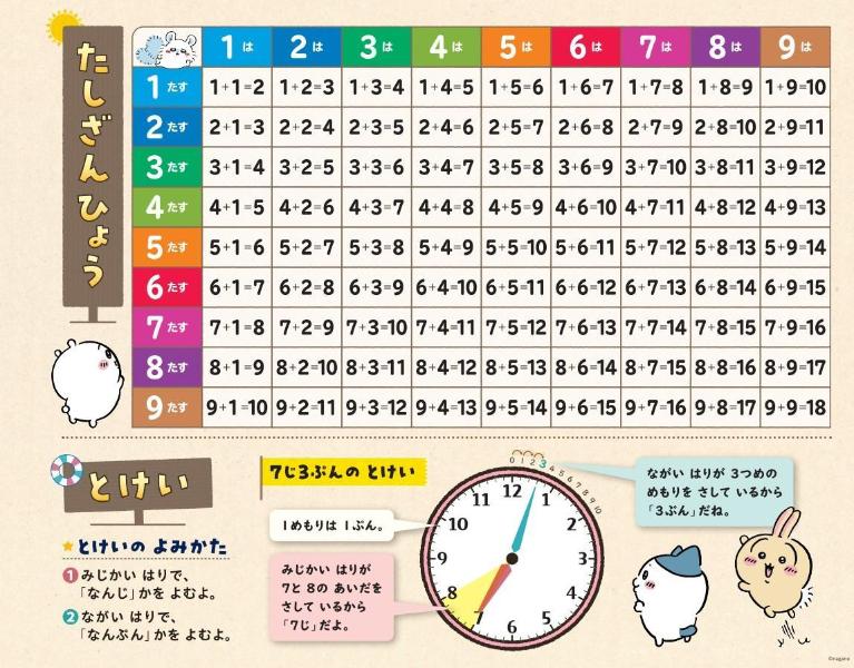 ちいかわ夏休みドリル小学1年生[ナガノ]
