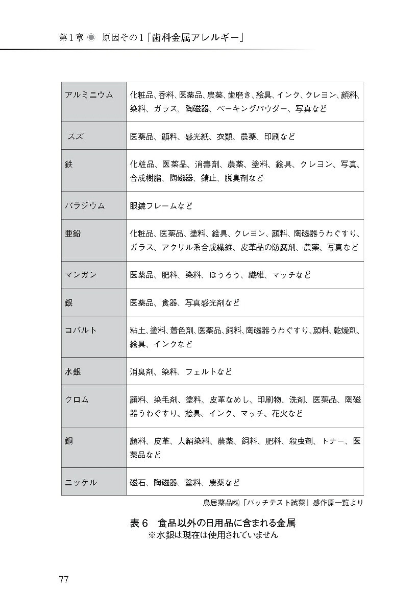 その病気、「診方」を変えれば治ります[吉川涼一]