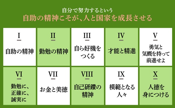 超訳自助論自分を磨く言葉エッセンシャル版[サミュエル・スマイルズ]
